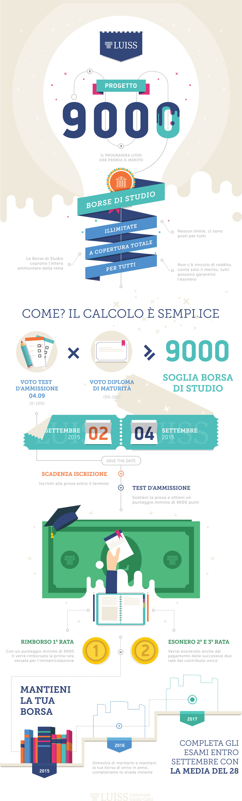 LUISS Progetto 9000 settembre 2015