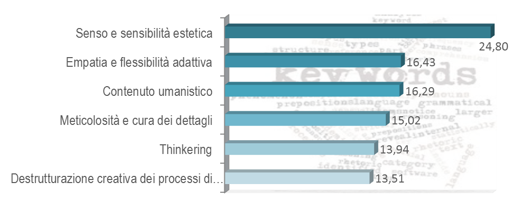 Grafico Marketing Costabile