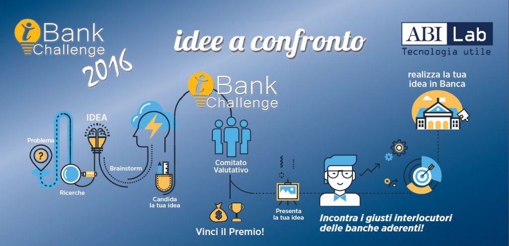 iBank Challenge ABI